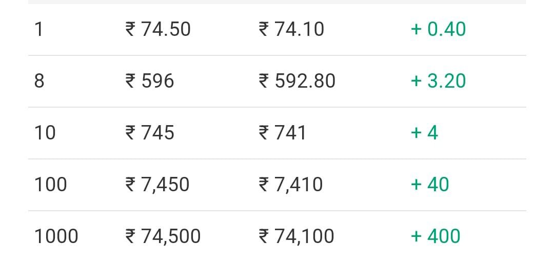Gold Rate Today